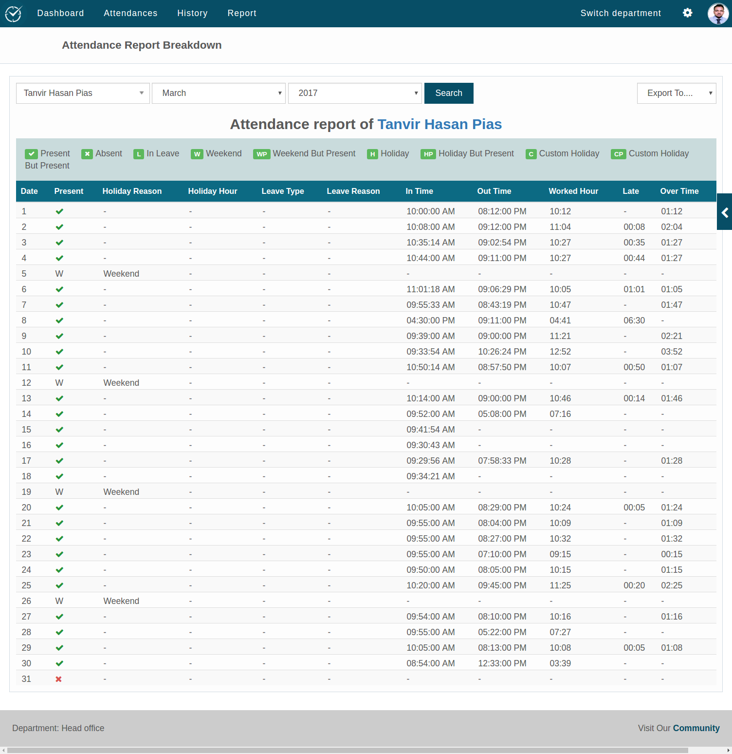 Attendance breakdown