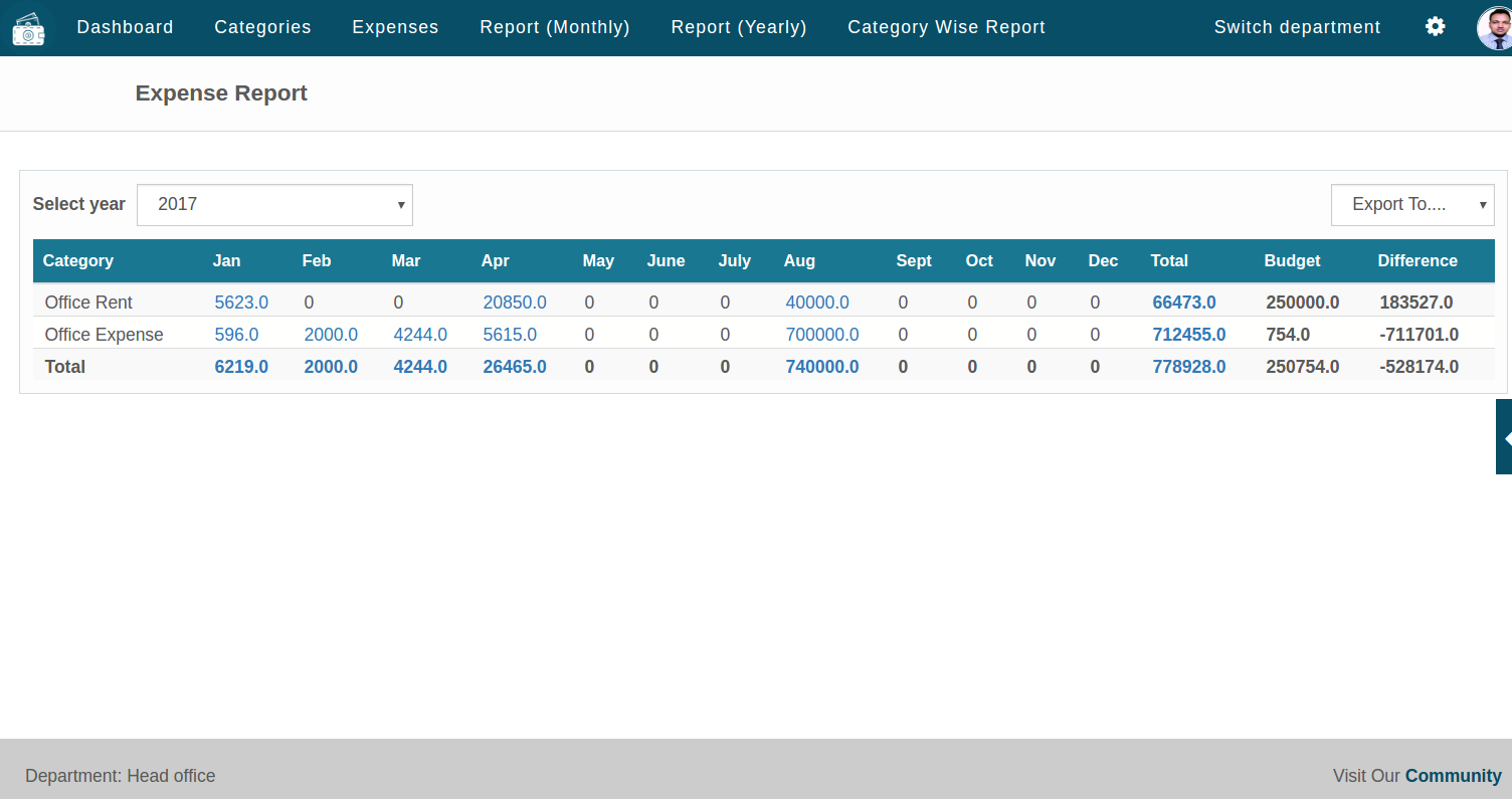 Yearly expense report